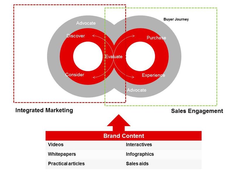 content-bridge-content-marketing-strategy-checklist