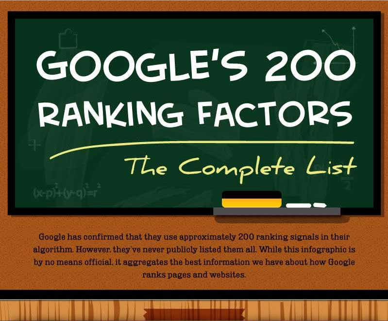 content-marketing-strategies-repurposing-200-ranking-factors-infographic-snipped