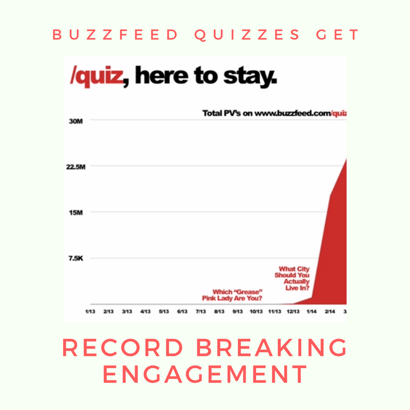 Buzzfeed Quizzes