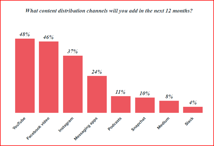 content marketing statistics