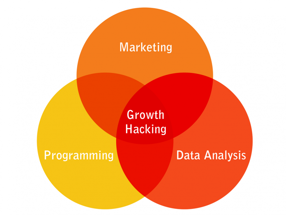 top content marketers and growth hacks
