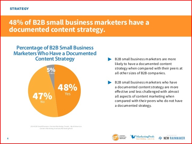 content marketing rules