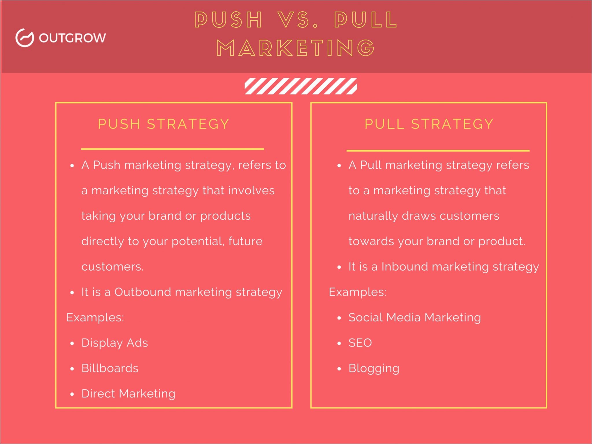 difference between push and pull marketing