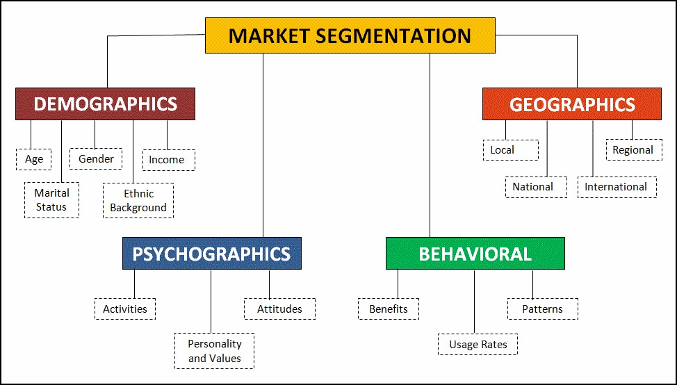 segmentation funnel infographic