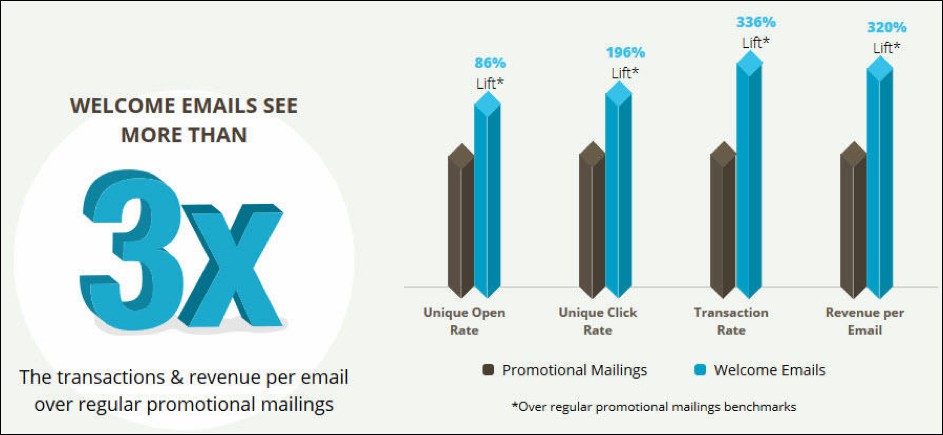 Outgrow - 8 Ecommerce Email Marketing Best Practices