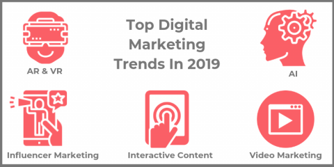 digital marketing trend 2019