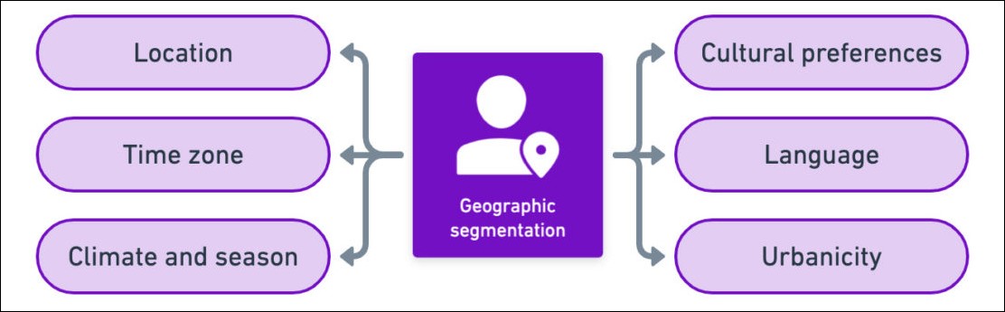 lead segmentation through interactive content
