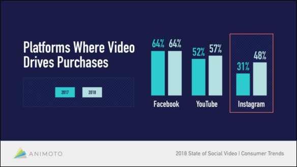 What Is Social Video Marketing?