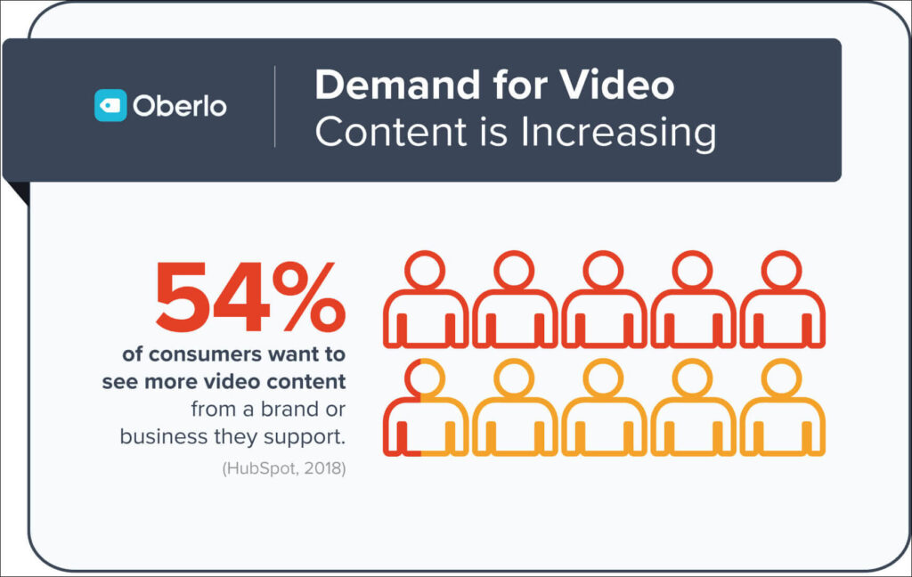 social video marketing.