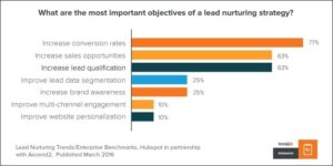 Lead-nurturing1-new.