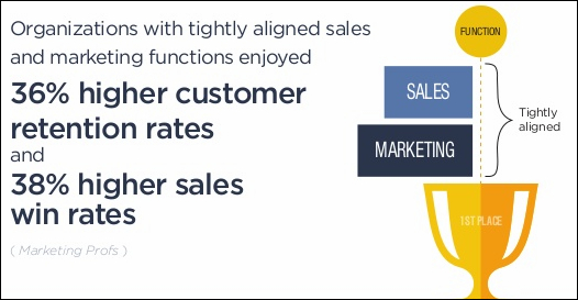 How To Align Your Sales And Marketing Team