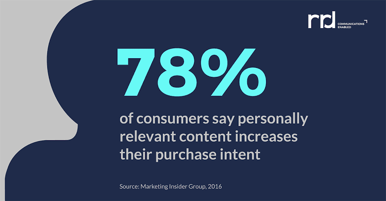 19 Personalization Statistics you Need To Know