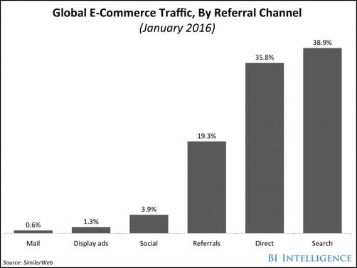 E-Commerce SEO Is The Only Way To Survive In The Cut-throat Competition: A Talk9