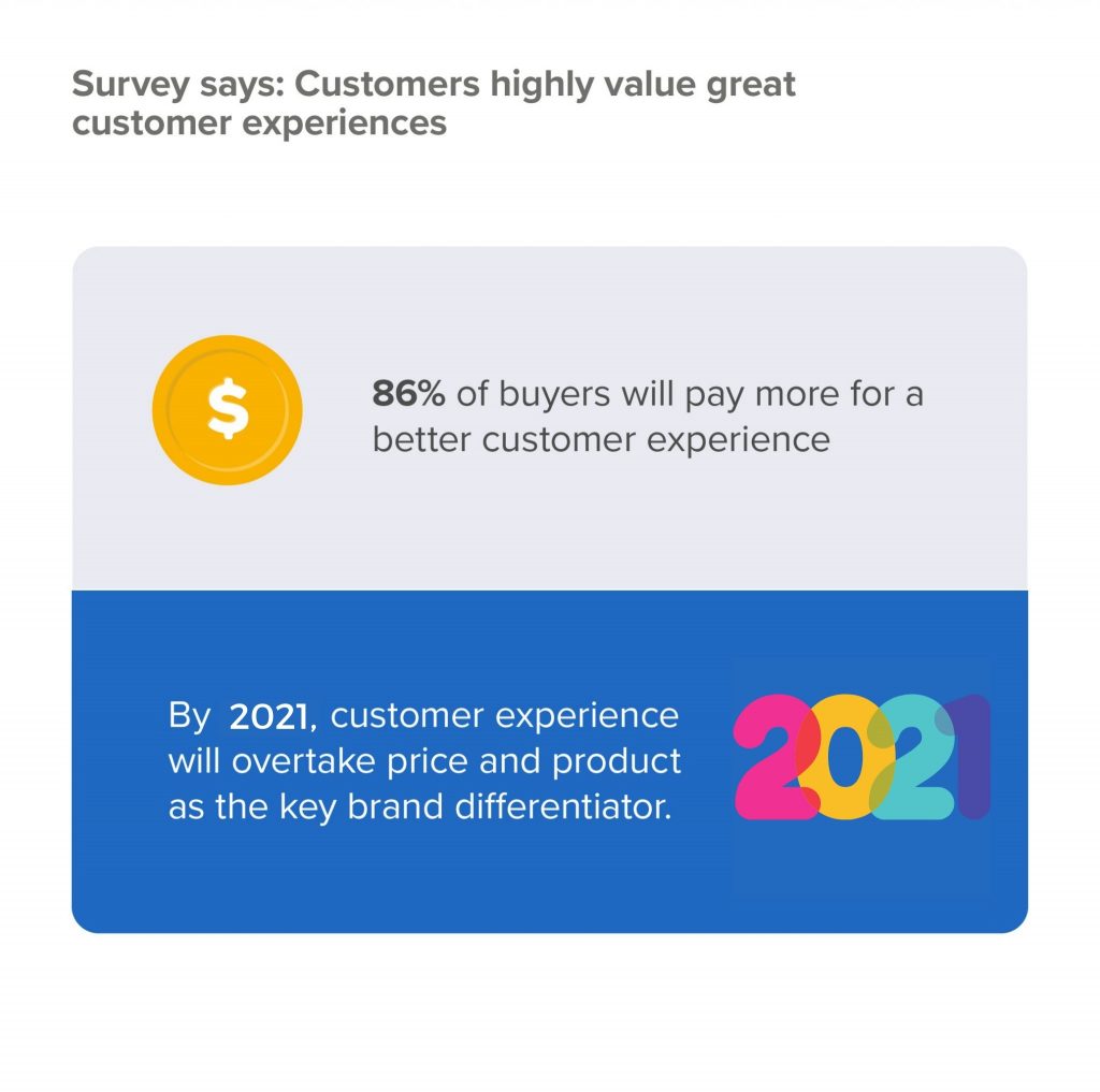 customer engagement statistics