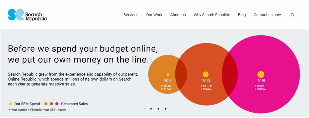 Navigasi Dunia Digital di Selandia Baru: Panduan Lengkap Agensi Digital Marketing