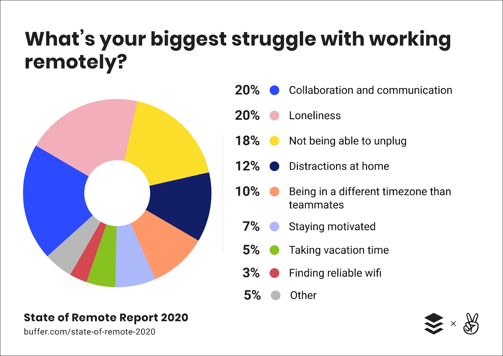Top 5 Collaboration Tools for Remote Content Teams