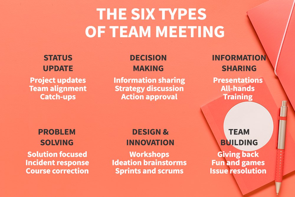 types of team meeting