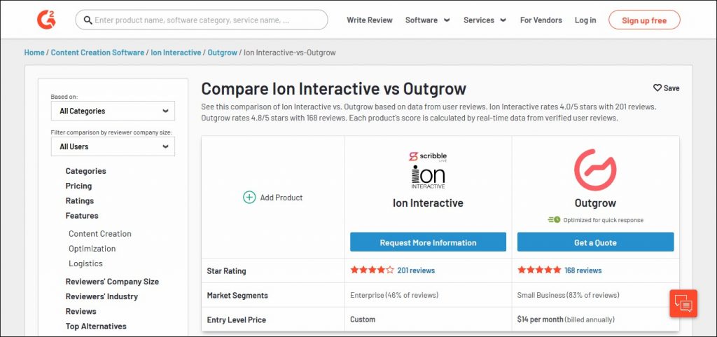 Ion Interactive Alternative