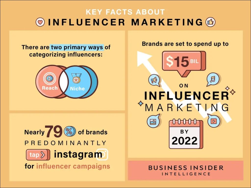 influencers marketing