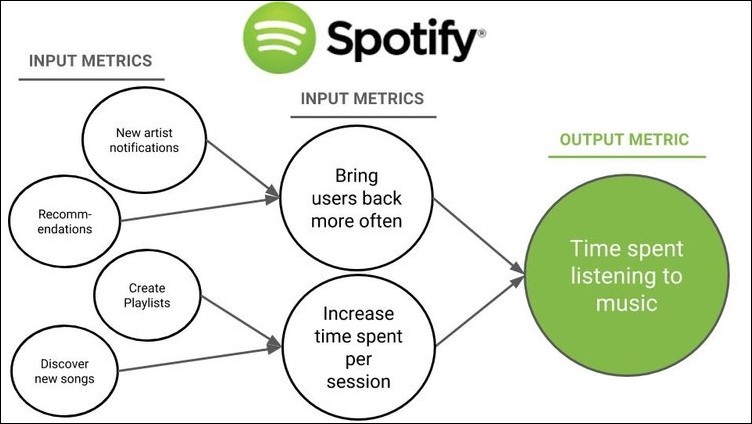 Spotify growth strategy