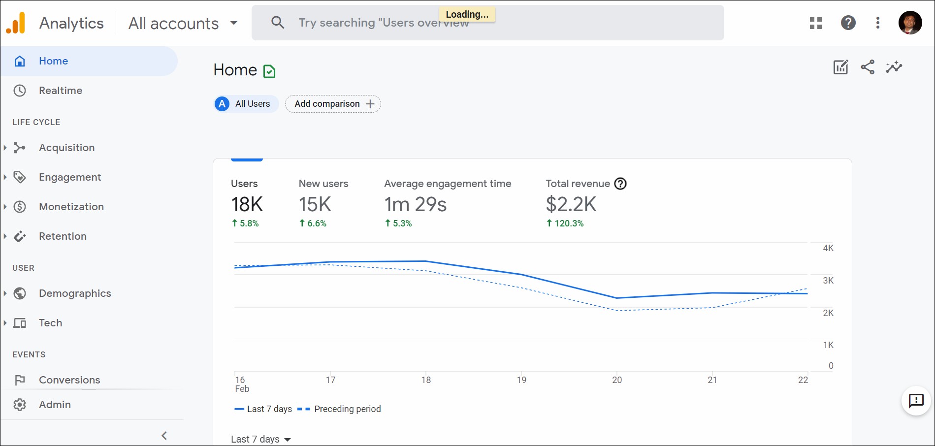 tracking micro conversions in google analytics