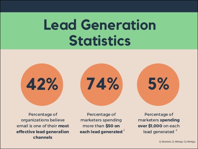 Complete Lead Generation Guide - The Beginning, Middle, and End
