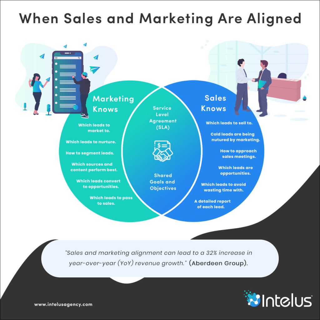 Align your sales and marketing 
