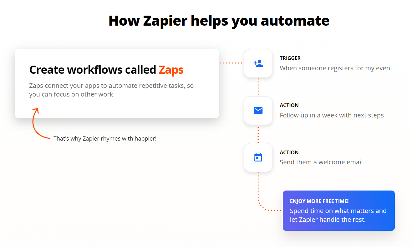 Enhance Your Interactive Content Experience With Outgrow Zapier Integration
