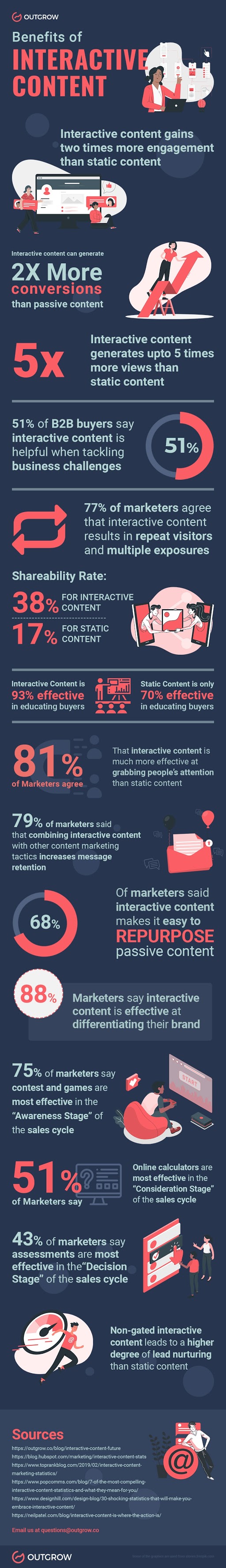 Statistics on Interactive Content: Trends and Best Practices [Infographic]