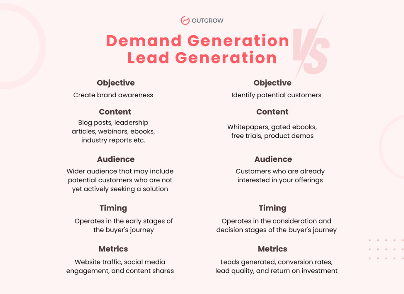 Differences between Demand Generation and Lead generation