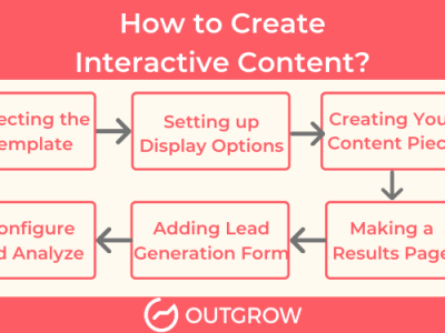 How to Create Interactive Content: The Right Way
