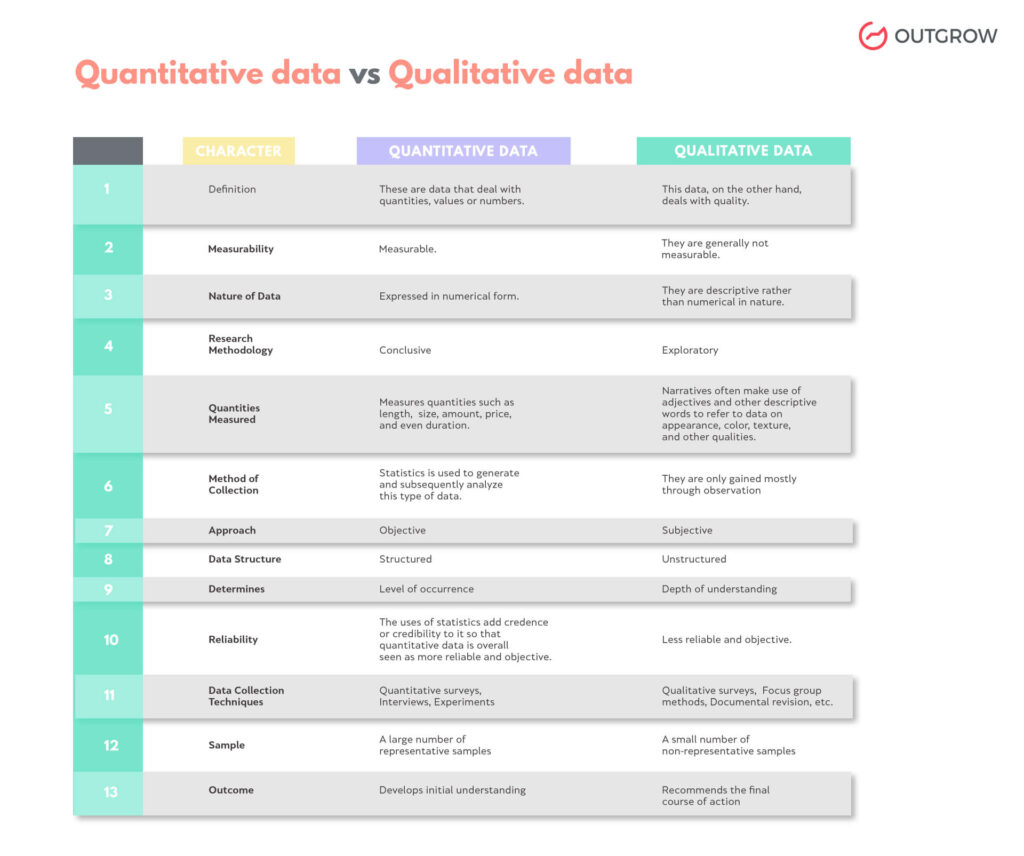 Quantitative data vs qualitative data