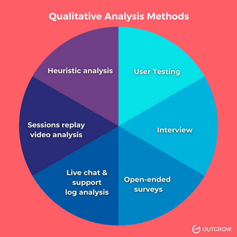 qualitative analysis methods