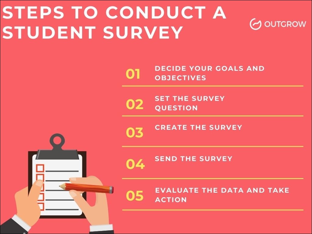 steps to conduct a student survey