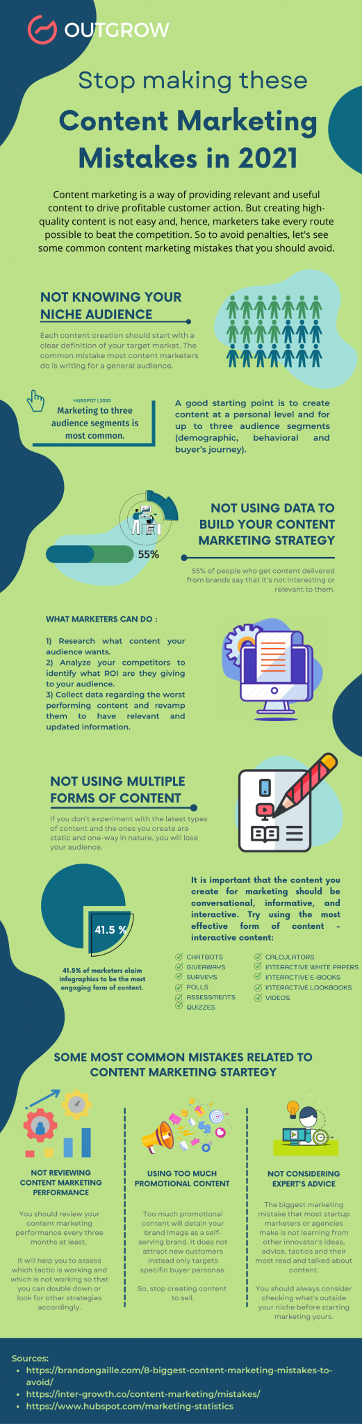 Content marketing mistakes that you should avoid