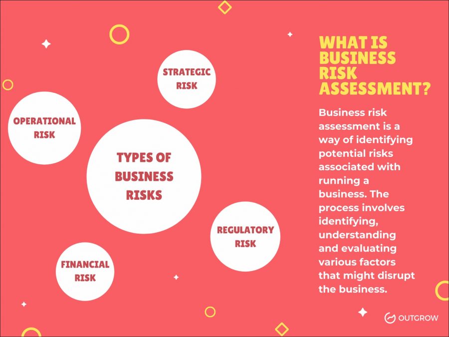 How To Develop Your Own Business Risk Assessment Survey