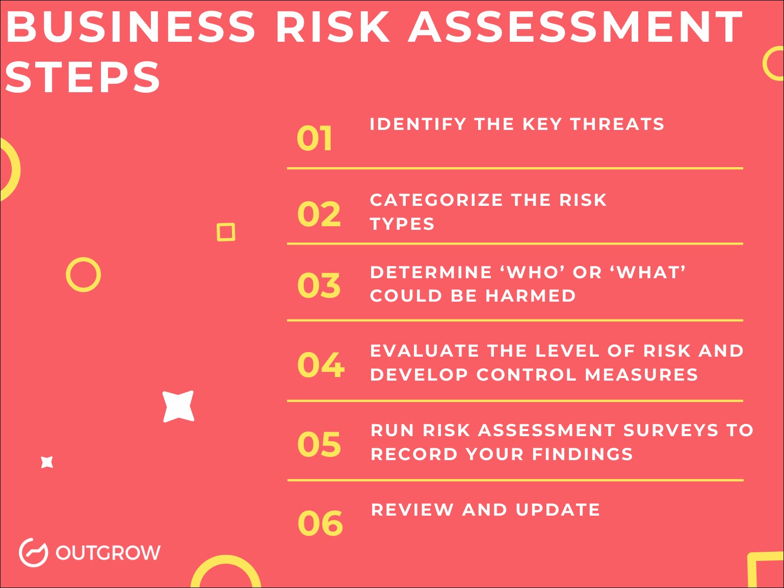 Business Risk Assessment Steps