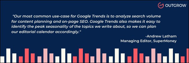 Google Trends for content marketing