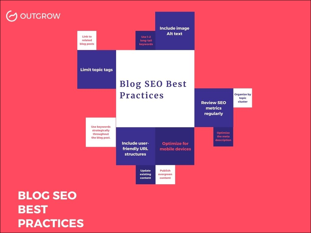 Blog SEO Best Practices