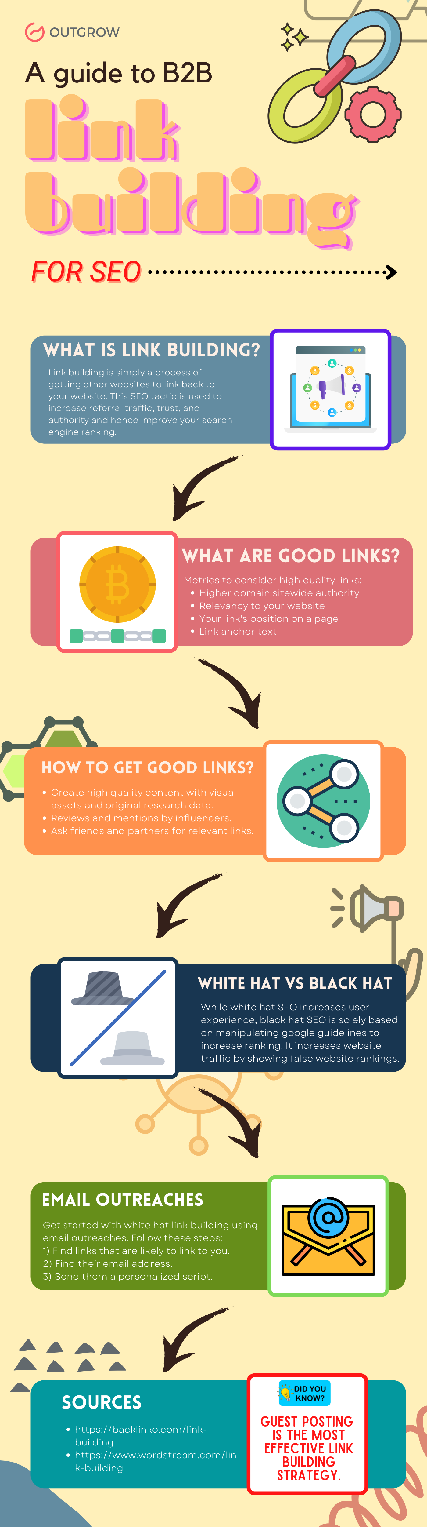 A Guide To B2B Link Building For SEO Infographic 