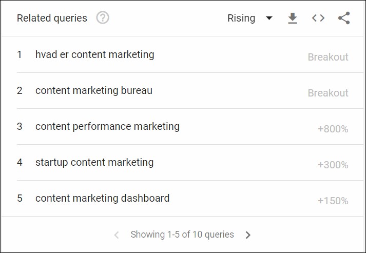 google trends for content marketing
