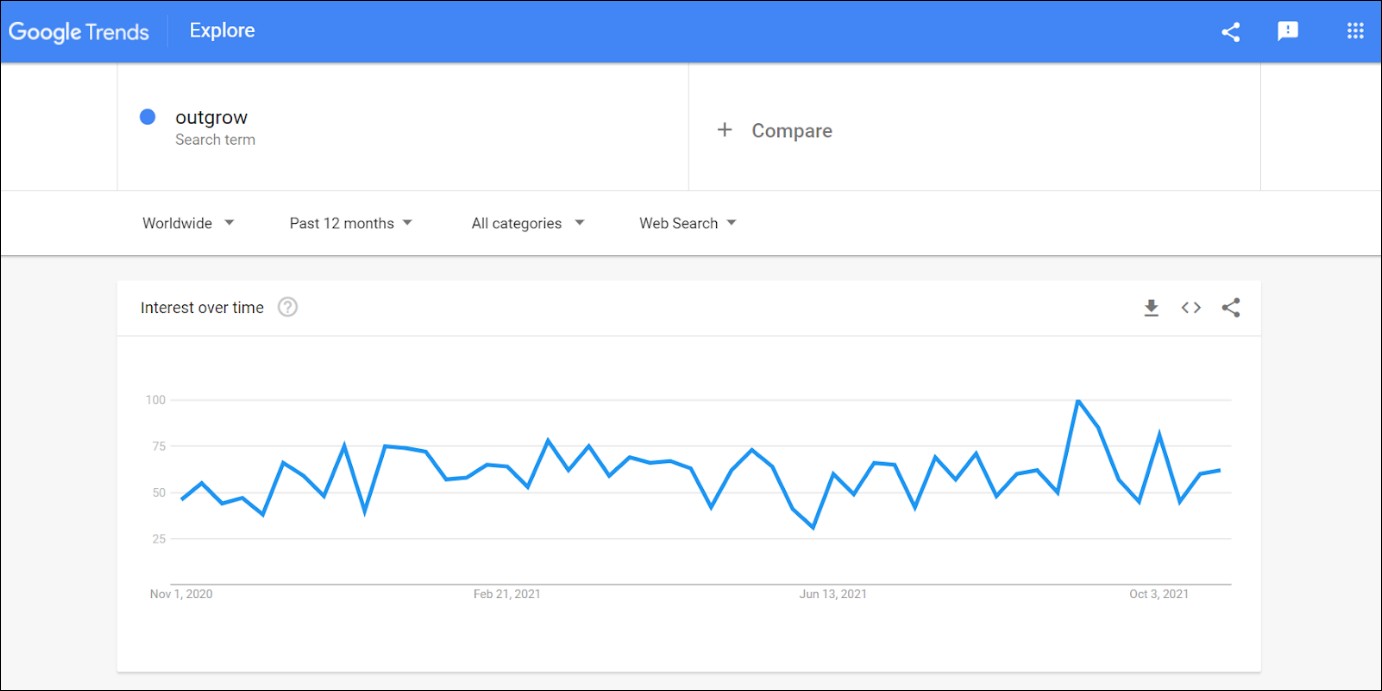Google Trends for content marketing
