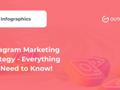 Instagram Marketing Strategy- Everything You Need to Know