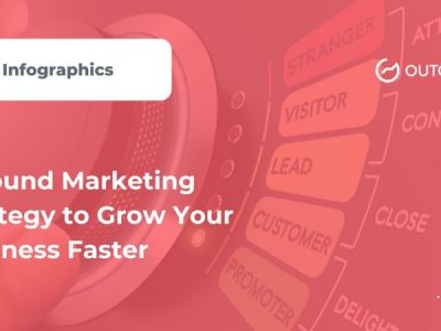Inbound Marketing Strategy to Grow Your Business Faster