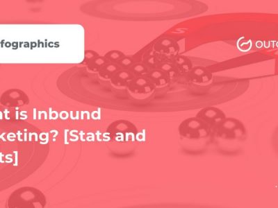 What Is Inbound Marketing? [Stats and Strats]