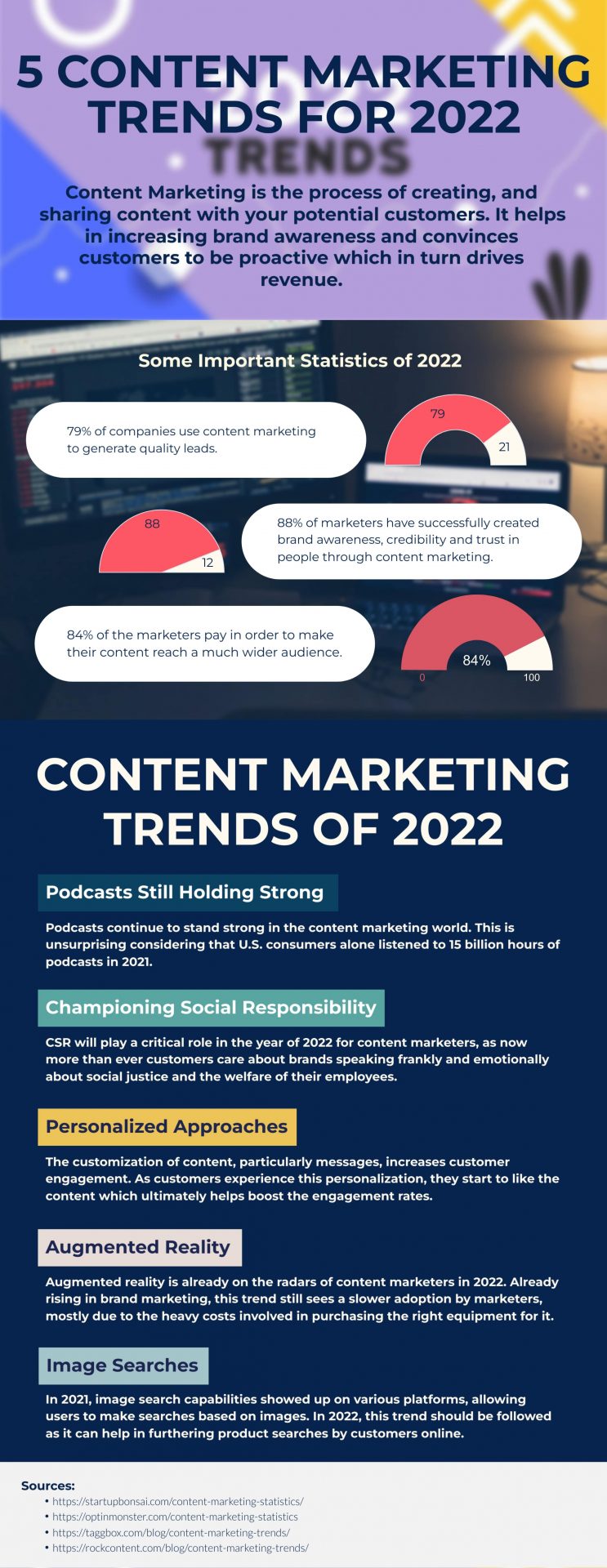 content marketing trends 2022