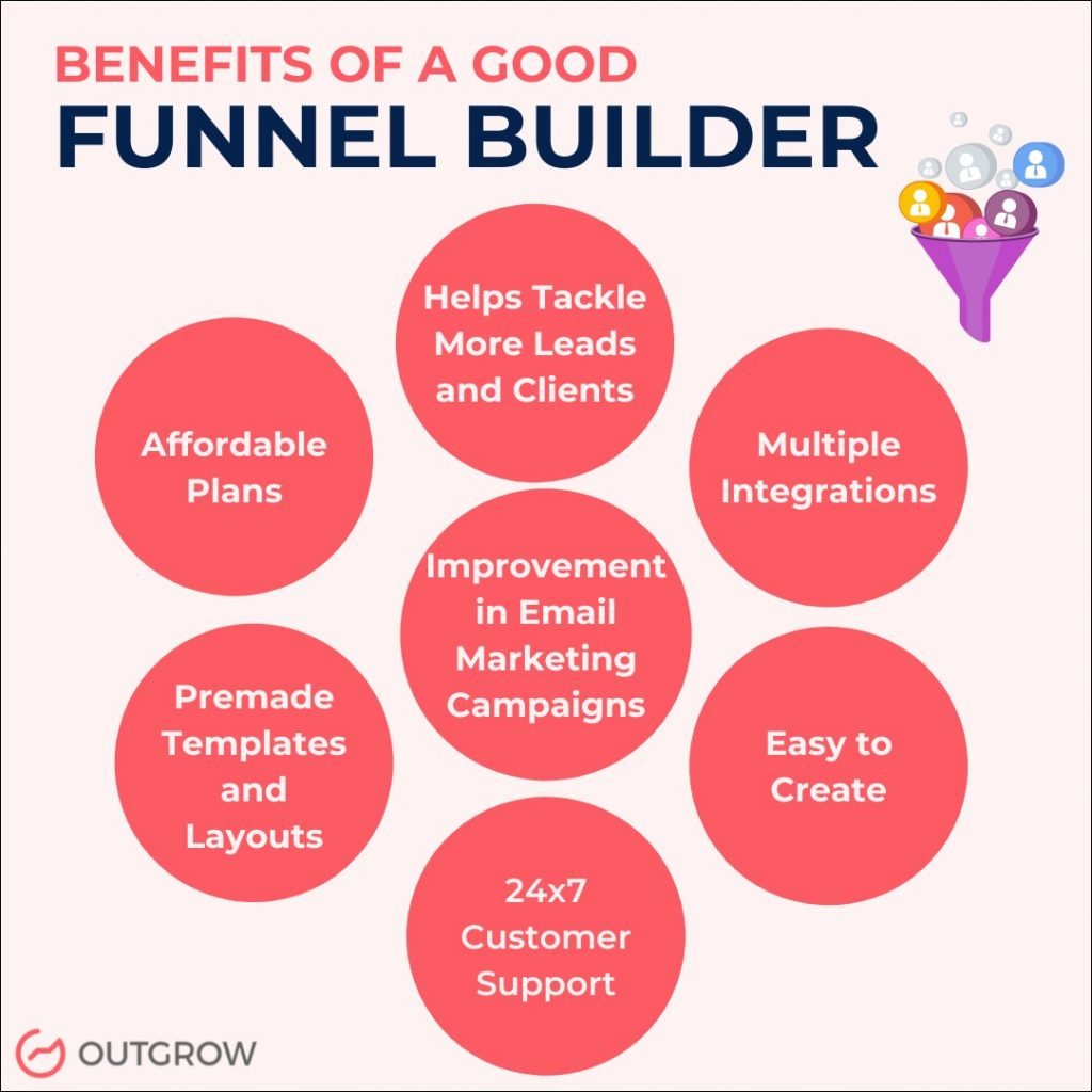 benefits of a funnel builder