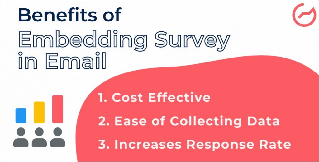 benefits of embedding survey in email