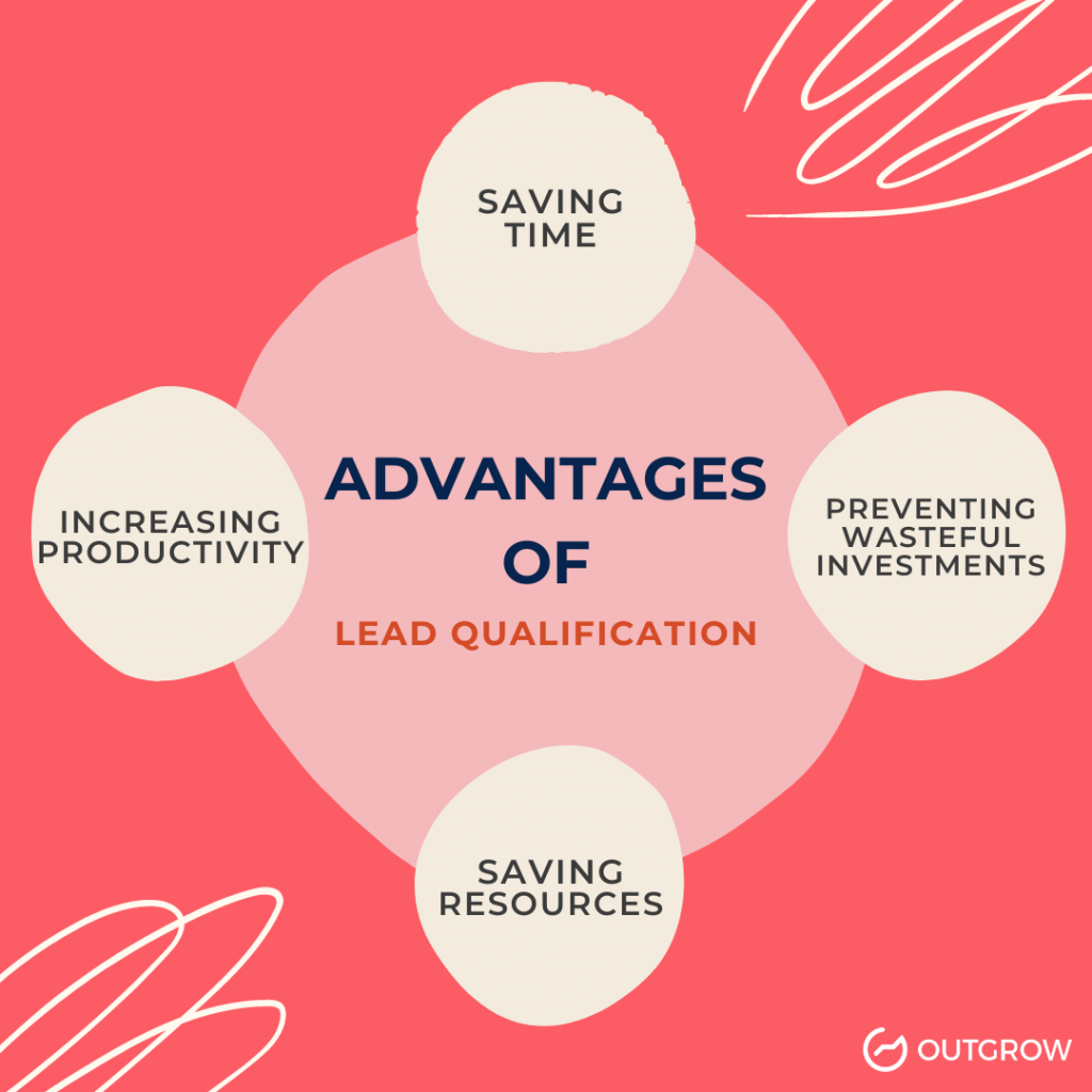 What Is Lead Qualification [Types + Process + Tools]