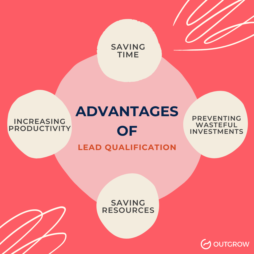lead qualification advantages